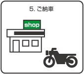 ご納車